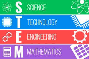 STEM = Science, Technology, Engineering, Mathematics